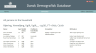 1890 Census Denmark - Anton Severinsen