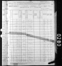 1880 Census John Francis