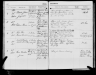 1888 Birth Niels Peter Marinus Sorensen