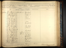 1863 Civil War Richard Watkins