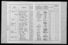 1916 Census Niman Augustinus Severinsen